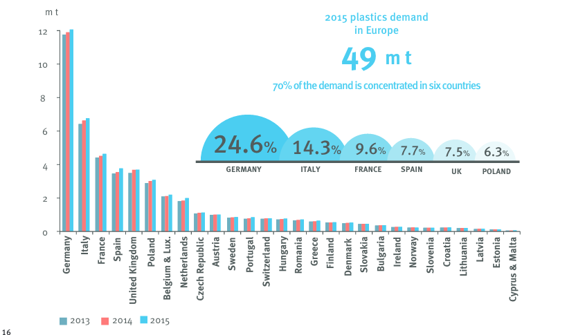 164-plasticseurope