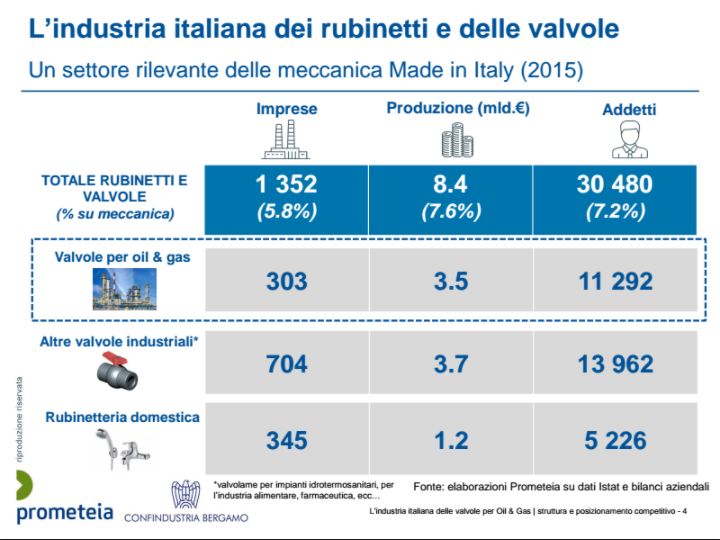 mercato valvole