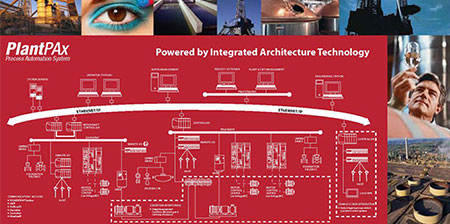 Rockwell Automation Srl