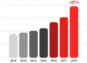 grafico