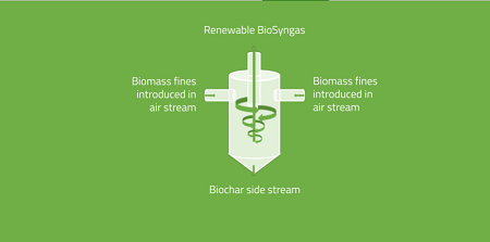 Meva Energy progetta un impianto innovativo di bio-syngas