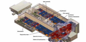 Schema della National Ignition Facility con il sistema laser da 192 fasci focalizzati al centro della camera da vuoto.