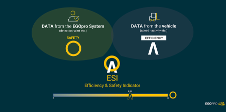 Sicurezza sul lavoro: AME lancia ESI - Efficiency & Safety Indicator