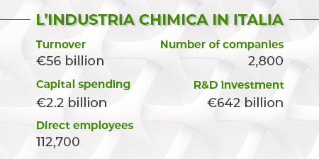 Industria Chimica