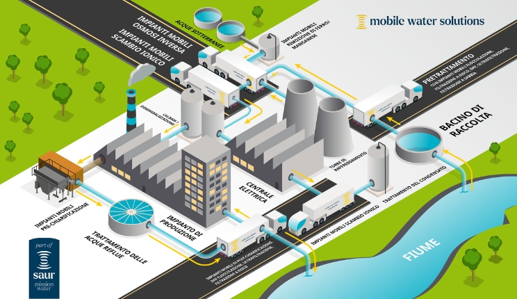 Mobile Water Management: Eccellenza Operativa nel settore Petrolchimico