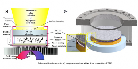 black diamond nanodiamante