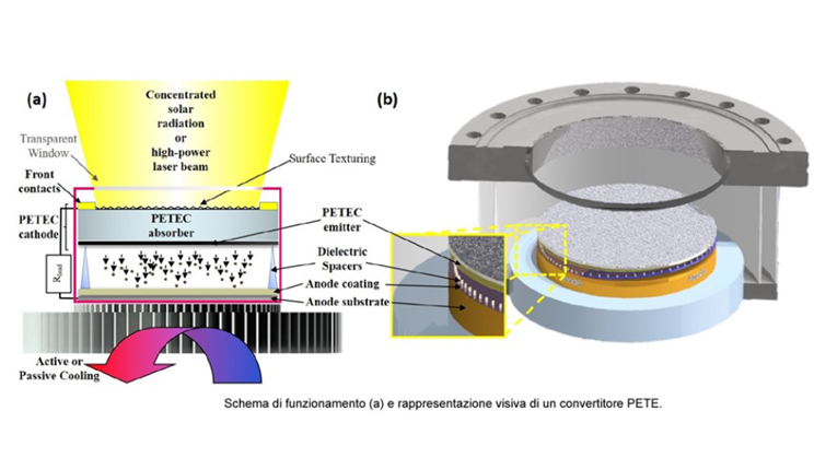 black diamond nanodiamante