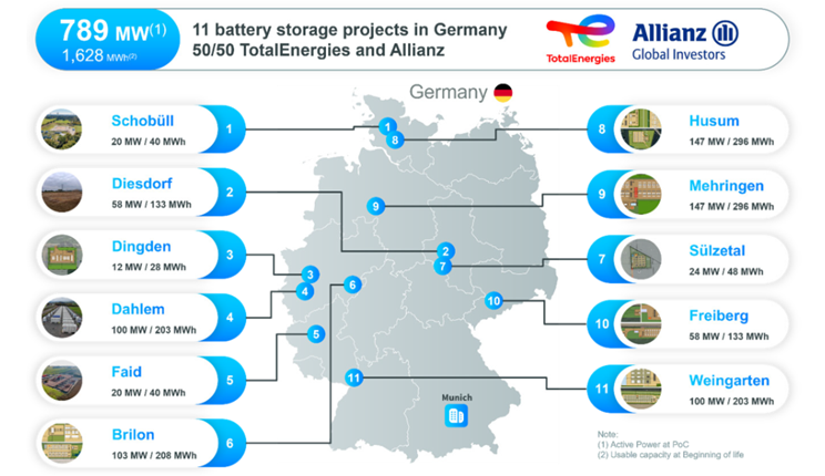 TotalEnergies e AllianzGI